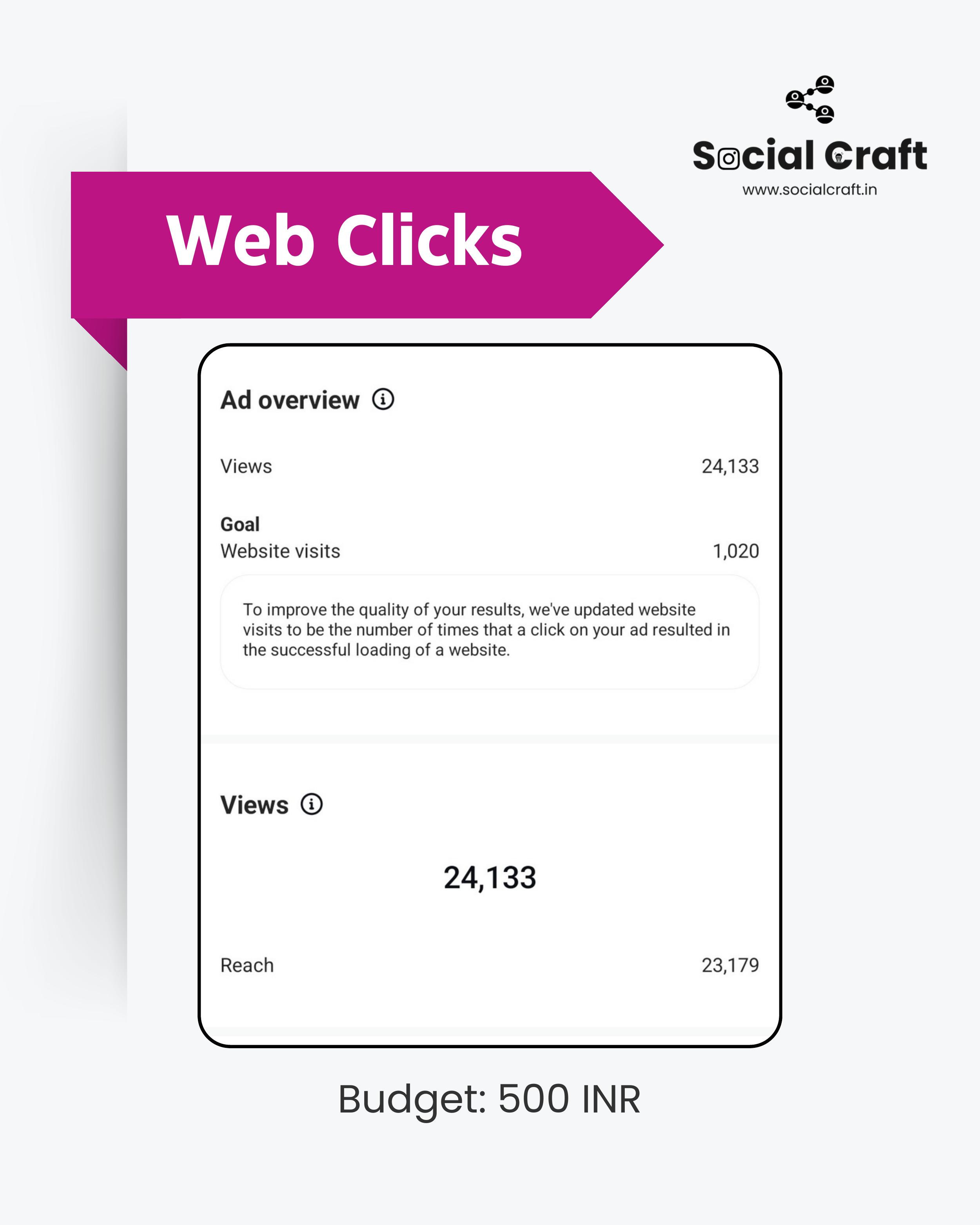 Social Craft ad campaign results for web clicks, budget 500 INR