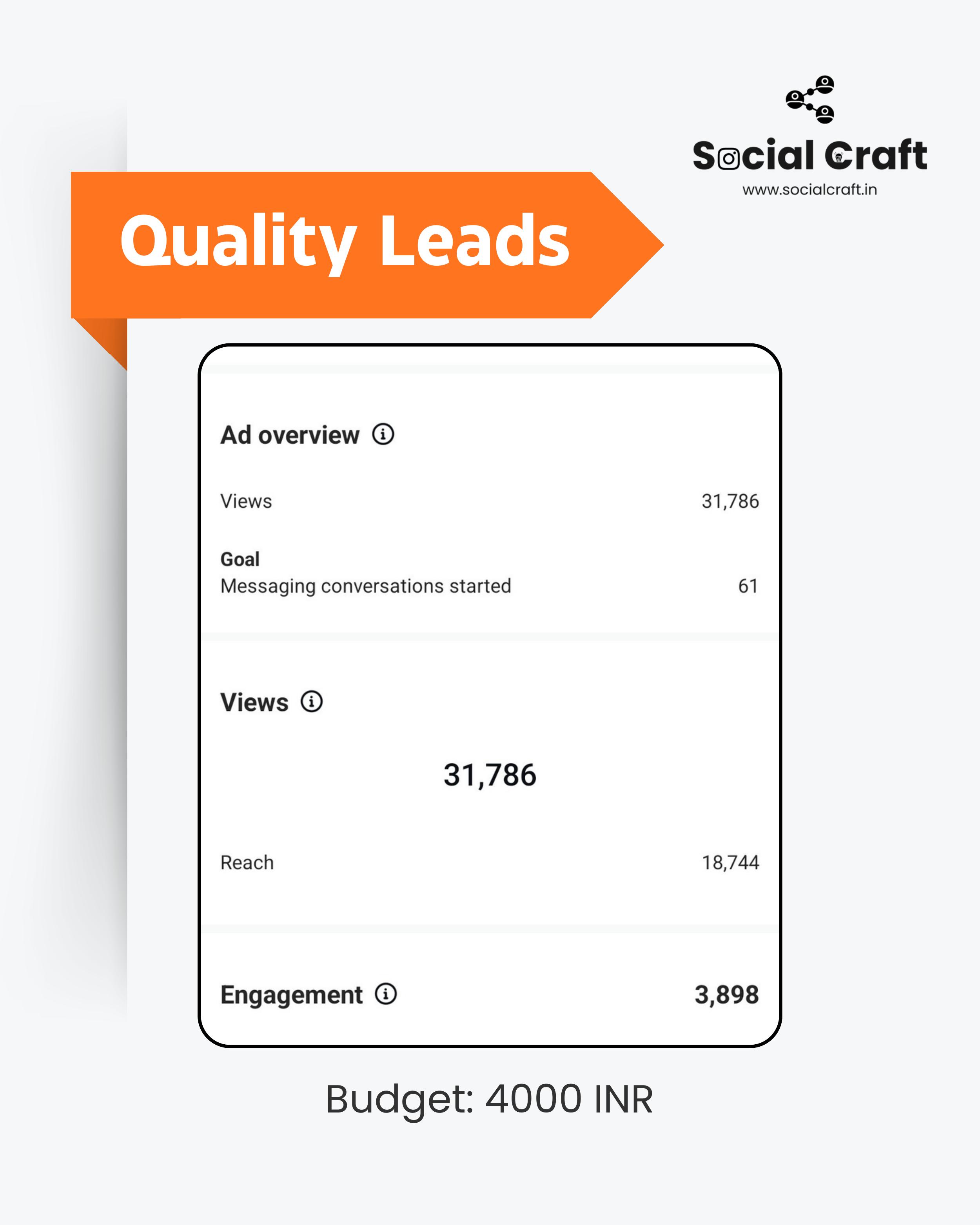 Social Craft ad campaign results for quality leads, budget 4000 INR